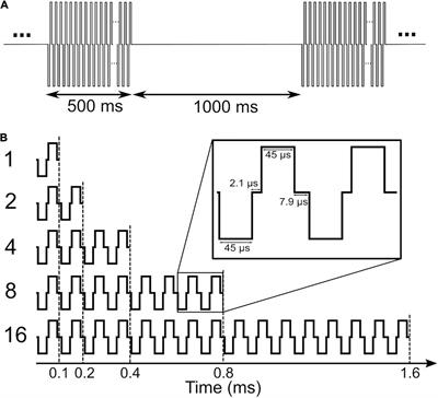 eABR THR Estimation Using High-Rate Multi-Pulse Stimulation in Cochlear Implant Users